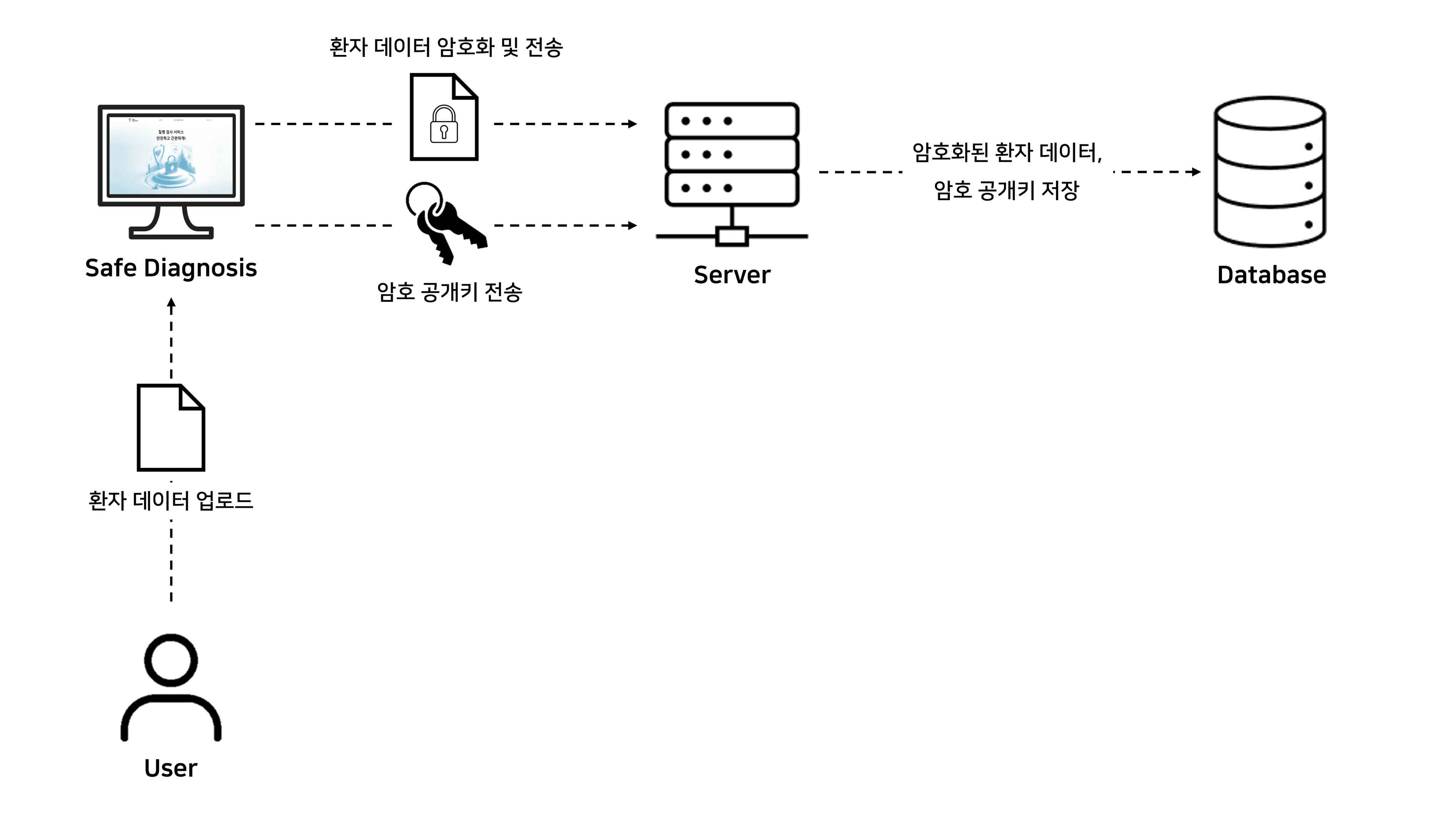 new_system_process1