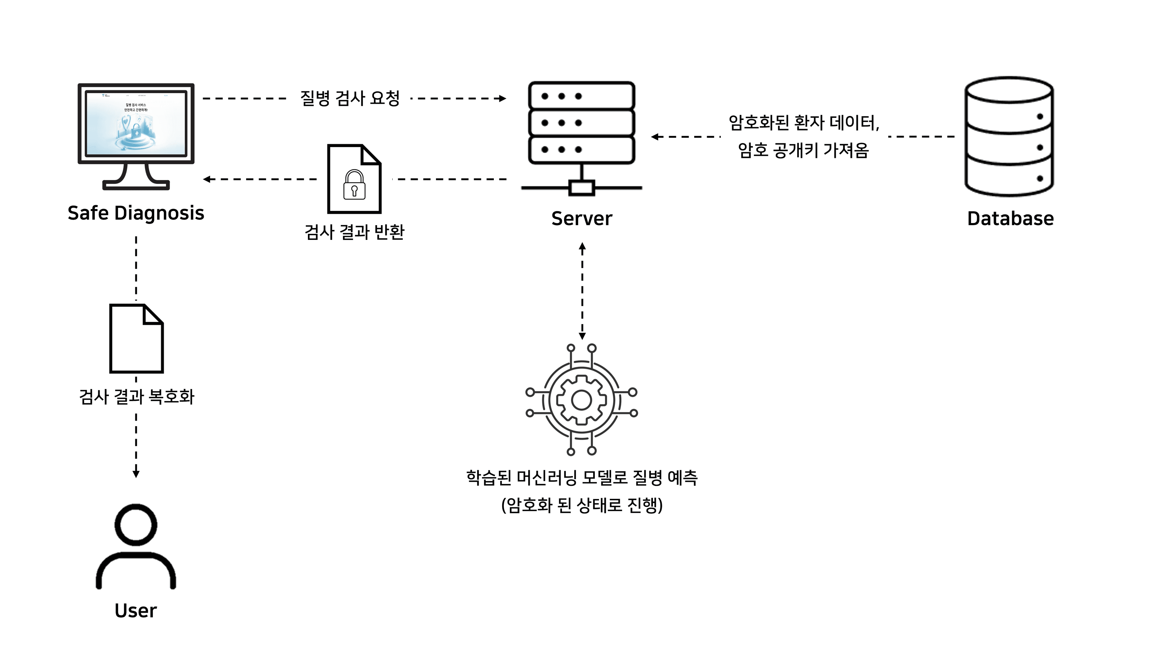 new_system_process2